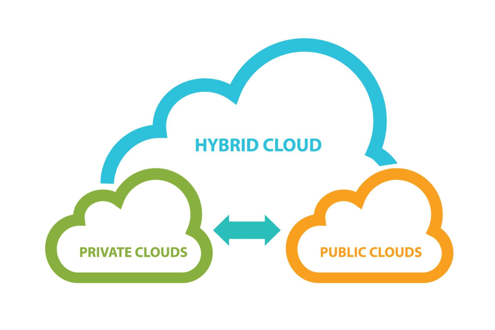 hybrid cloud implementation taikun.