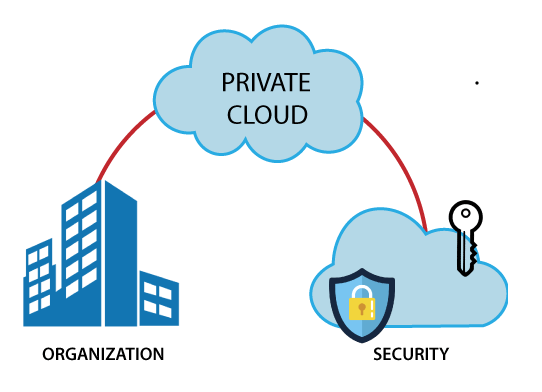 How To Maintain Control and Flexibility with Managed Private Cloud Solution Taikun
